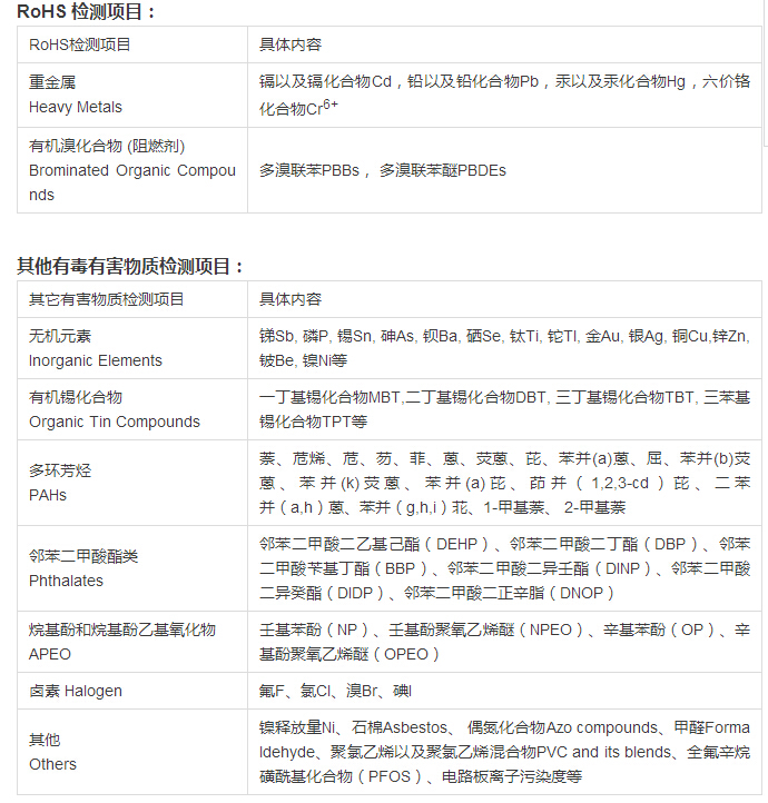 ROHS 2.0認(rèn)證怎么收取費(fèi)用？.png