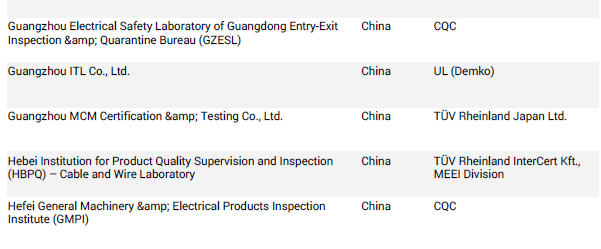 CB報告用什么標(biāo)準.png