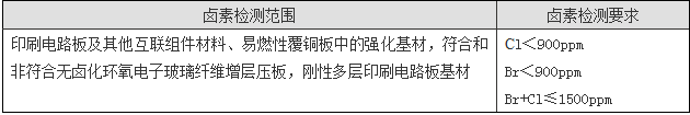 鹵素測(cè)試如何收費(fèi)？.png