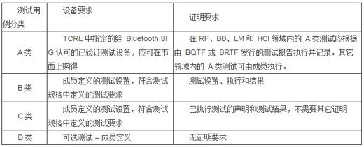 藍(lán)牙BQB認(rèn)證測(cè)試內(nèi)容.png