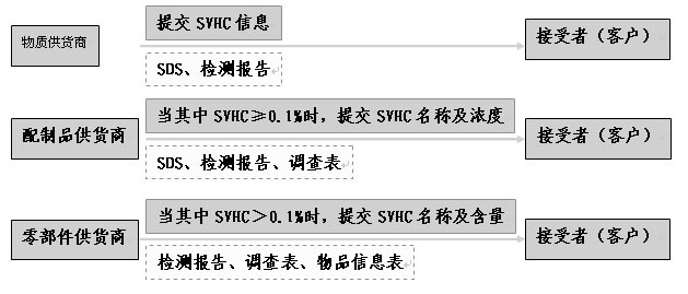 REACH認(rèn)證怎么收費(fèi)？.png