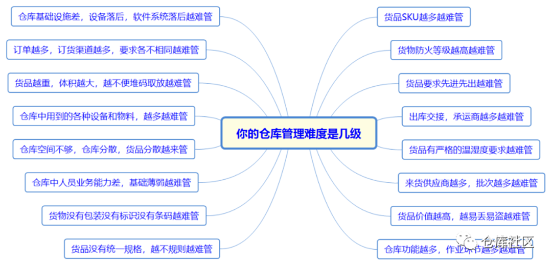 upfile upfile